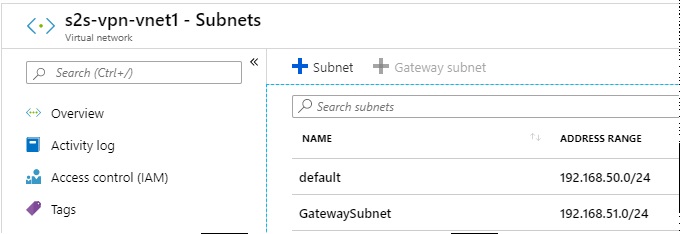 Network Topology